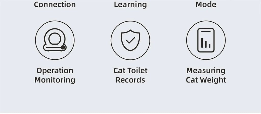 Smart Self-Cleaning Cat Litter Box | 65L App-Controlled Auto Cat Litter Box with LED Display Next Gen Luxe Solutions